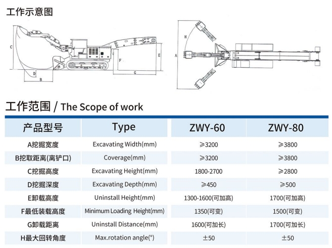 ZWY-60/80履带输送带挖掘式装载机工作示意图