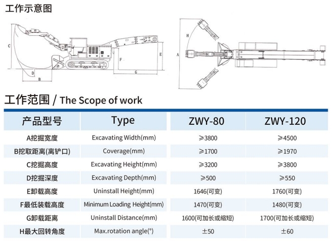 ZWY-80/37.75L挖掘式装载机工作示意图
