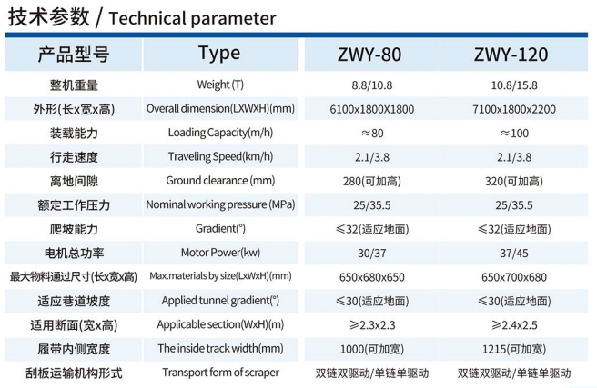 ZWY-80/37.75L挖掘式装载机技术参数