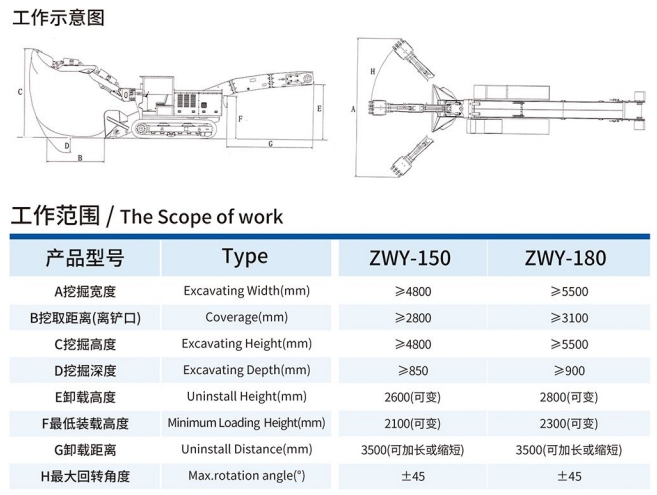 ZWY-150/55L挖掘式装载机工作示意图