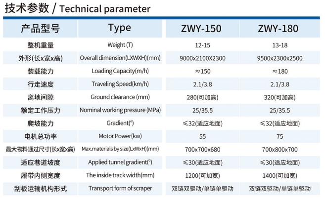 ZWY-150/55L挖掘式装载机技术参数