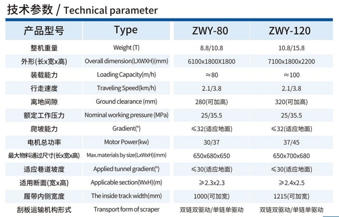 ZWY-80铣挖机技术参数