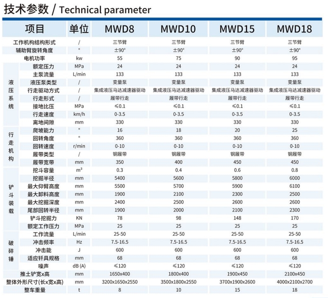 MWD8/0.3L旋转挖掘机技术参数