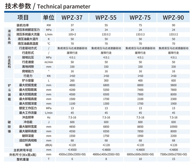 WPZ-37/600L巷道修复机技术参数