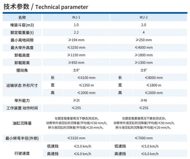 WJ-1/WJ-2内燃铲运机技术参数