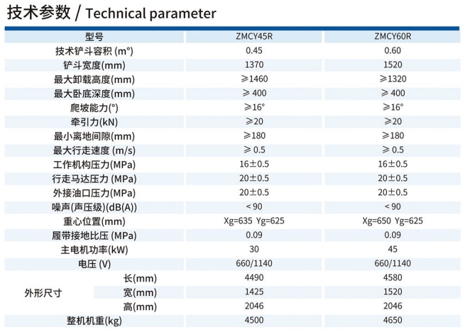 全液压侧卸装煤机技术参数