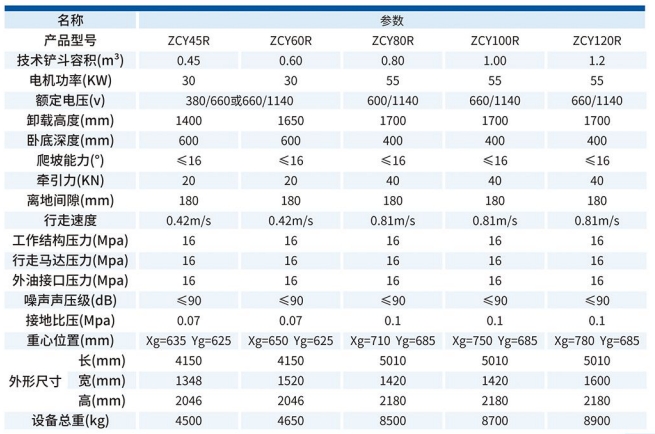 全液压侧卸装煤机技术参数