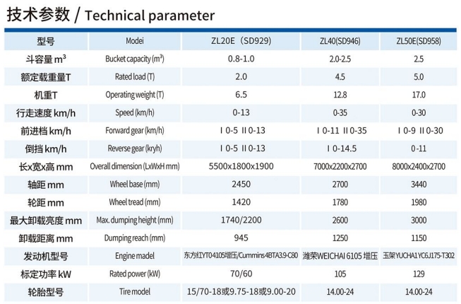 全型号煤炭/矿石轮式装载机技术参数