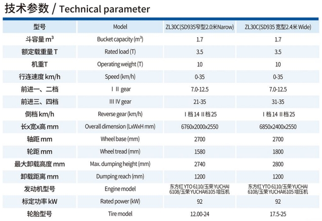 全型号煤炭/矿石轮式装载机技术参数